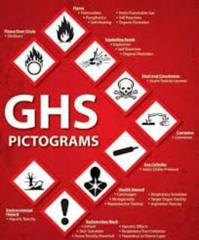 Surge GHS (Globally Harmonized System)