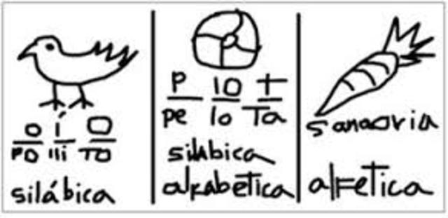 Etapa Silábica-alfabética
