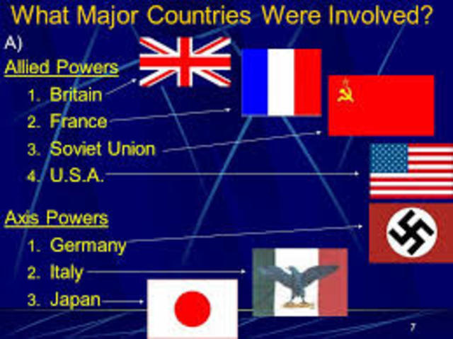 Main Countries during WWII