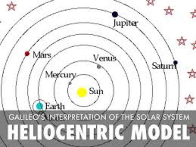 The Heliocentric Model-Scientific discoveries #1