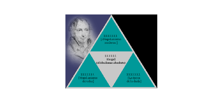 Hegel - Racionalista