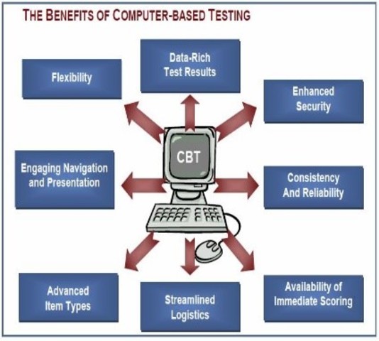 Computer-Based Training (CBT)