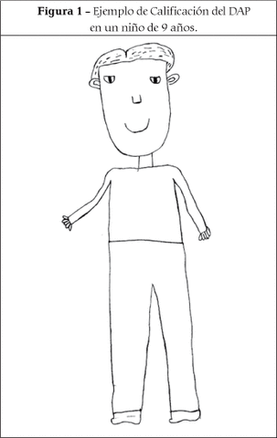 1926: "test de figura humana"