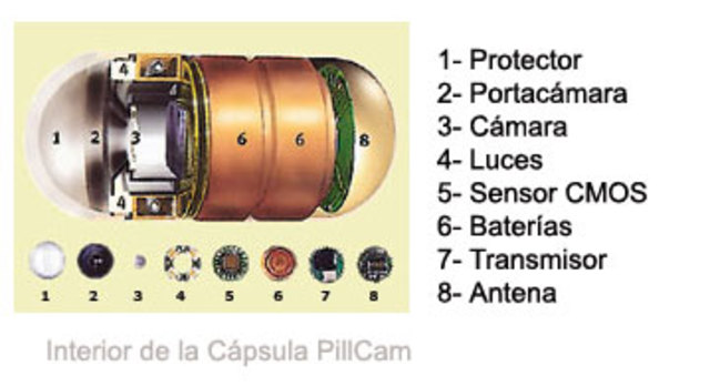 Pílodra sensor