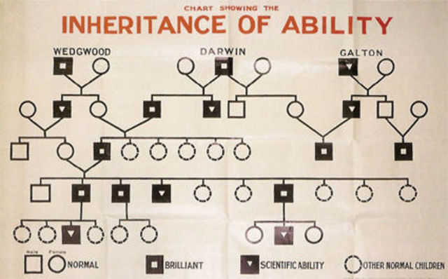 1884: Galton ofrece pruebas psicológicas