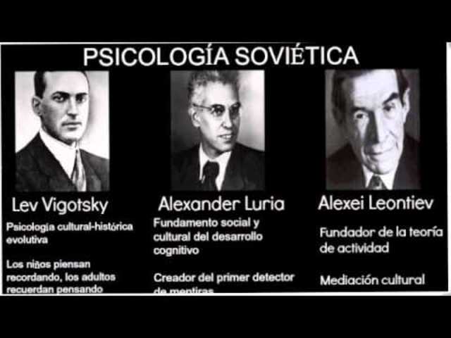 Síntesis conceptual de la Psicología sovietica