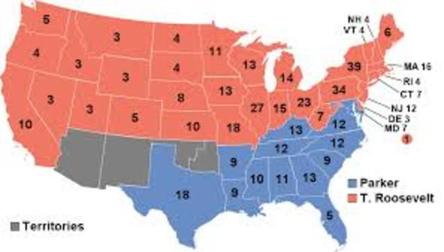 Wins first full term as President