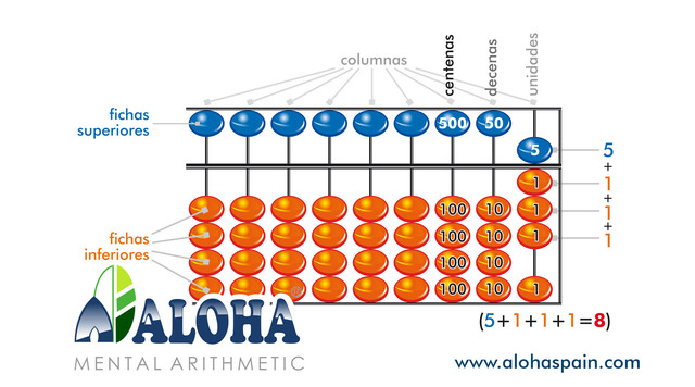 invención del ábaco