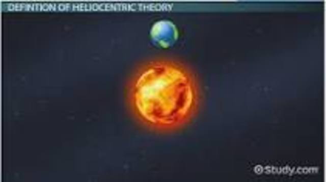 The Heliocentric Solar System (Science)