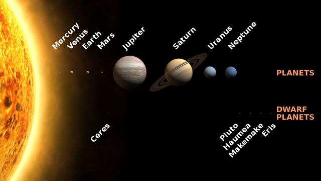 The Solar System (Science)