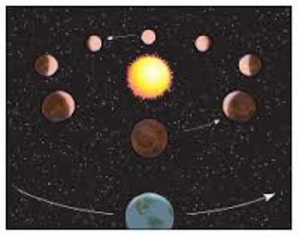 Scientific Discoveries