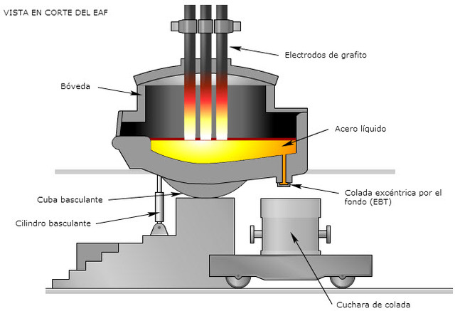 Implementación Del Horno Electrico