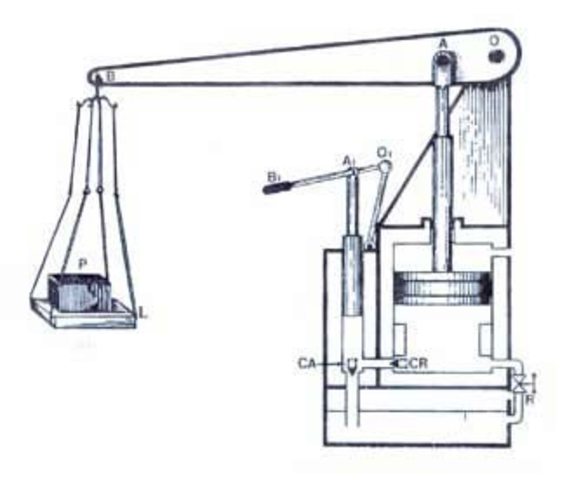 Ingeniería hidráulica.