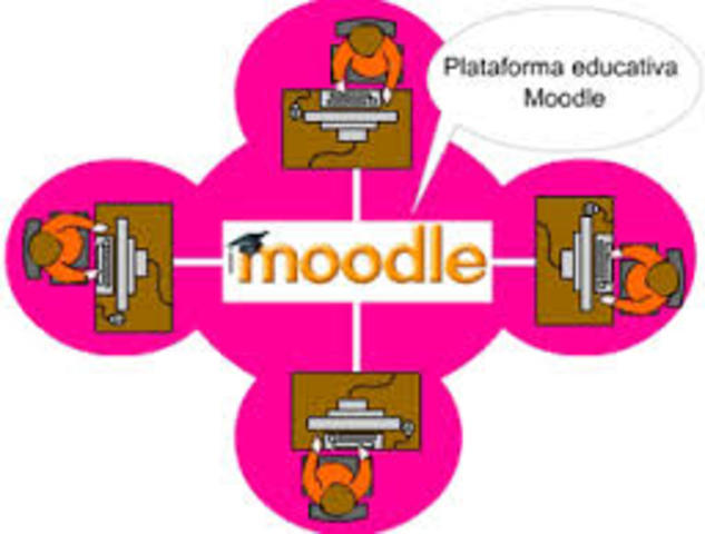 Moodle 1.4