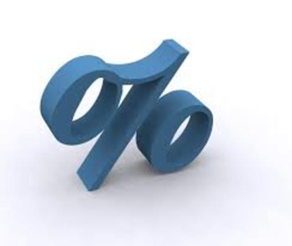 Participación del impuesto en los ingresos fiscales