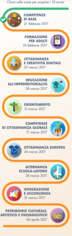 PON 2014-2020 Per la Scuola. Competenze ed ambienti di apprendimento