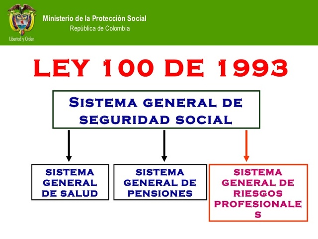 LEY 100 DE 1993:
