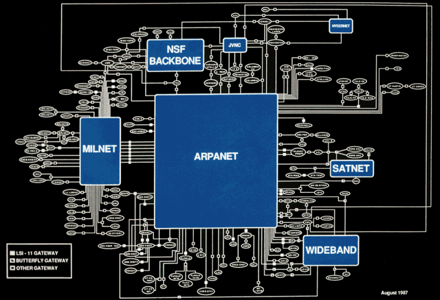 Arpanet