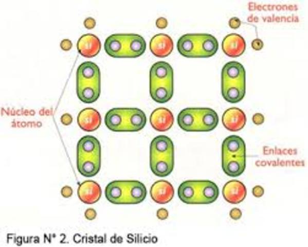 Primeros experimentos con cristales semiconductores.