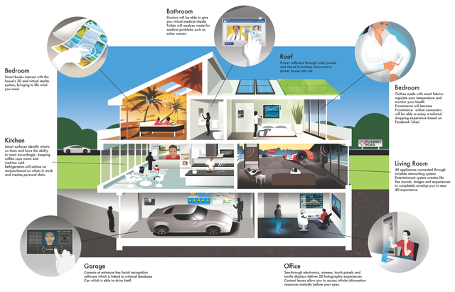 Smart home