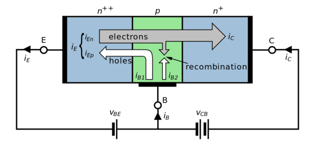Invención del transistor a semiconductor BJT