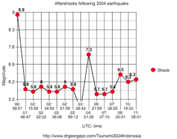 COLECCIÓN Y CLASIFICACIÓN DE DATOS
