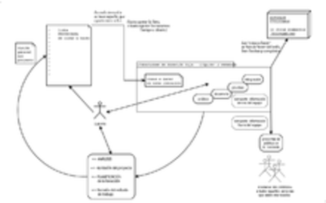 Presentación de las metodologías ligeras
