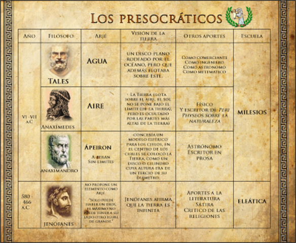 Concepción tradicional del conocimiento. Génesis y desarrollo