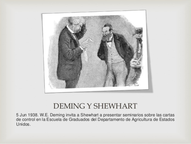 DEMING Y SHEWHART