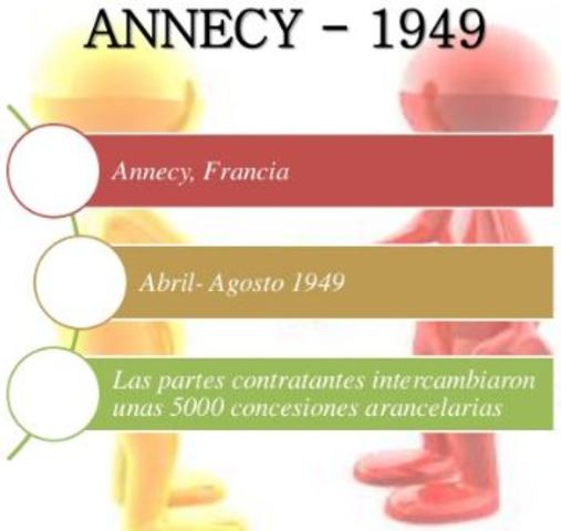 Annecy, Francia.  Rondas GATT