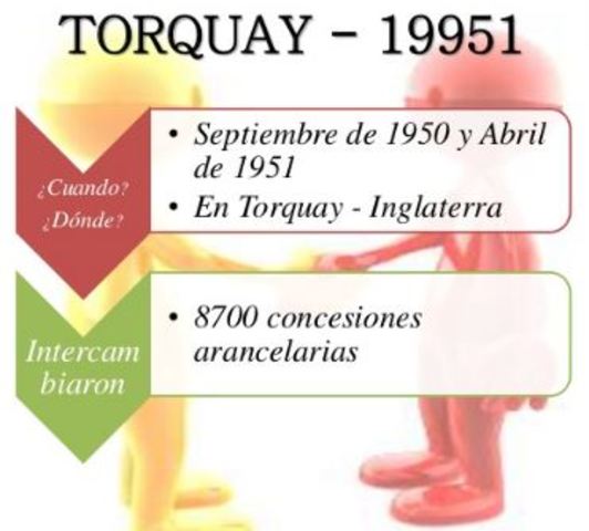 Torquay, Inglaterra. Ronda GATT