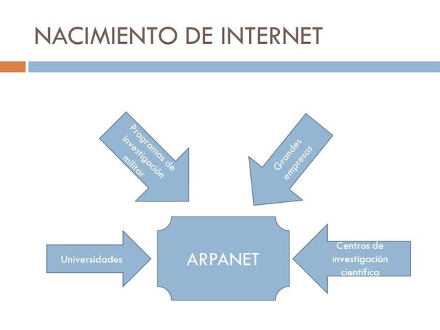 Nacimiento de Internet