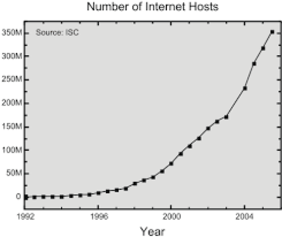 En 1984 América empezó a avanzar hacia un uso más general del TCP/IP, y se convenció al CERNET para que hiciera lo mismo. El CERNET, ya convertido, permaneció aislado del resto de Internet, formando una pequeña Internet interna.