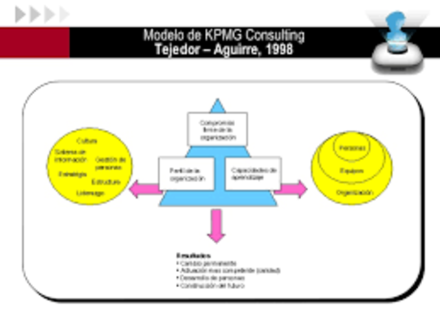 Tejedor y Aguirre, (1998)