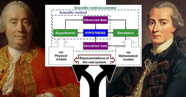 David Hume (1711-1776)