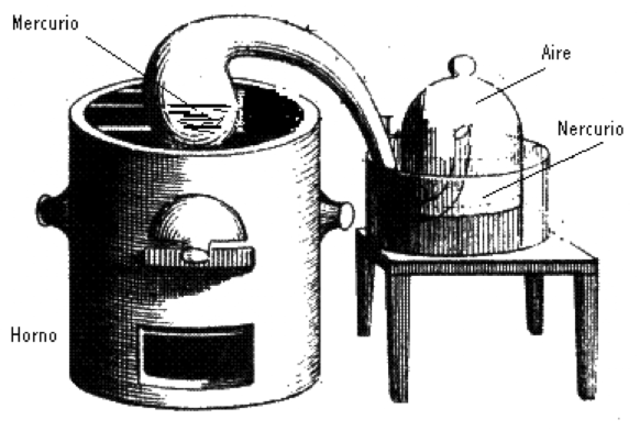 Teoría Del Flogisto