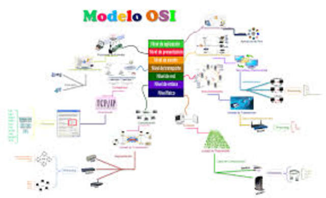 Protocolo OSI
