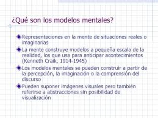 La Teoría de los Modelos Mentales de Johnson-Laird - (1983)