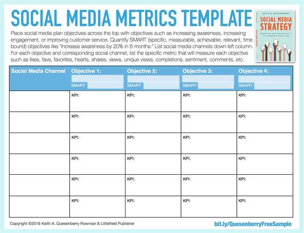 Complete social meda audit
