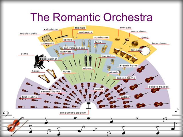 THE ROMANTIC ORCHESTRA