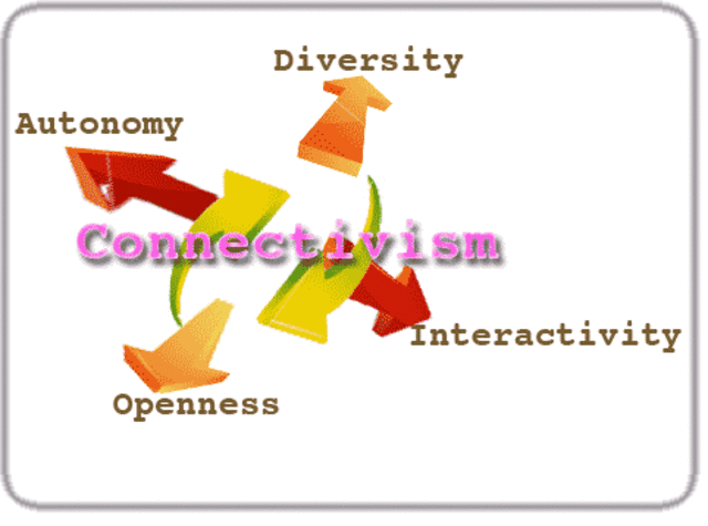Conectivismo