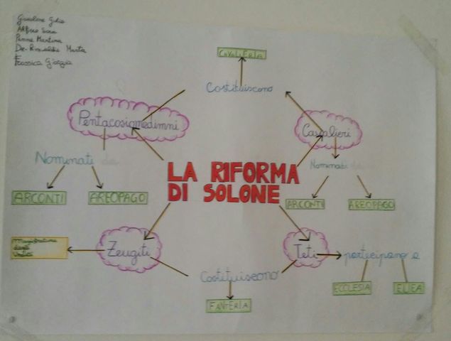 La riforma di Solone