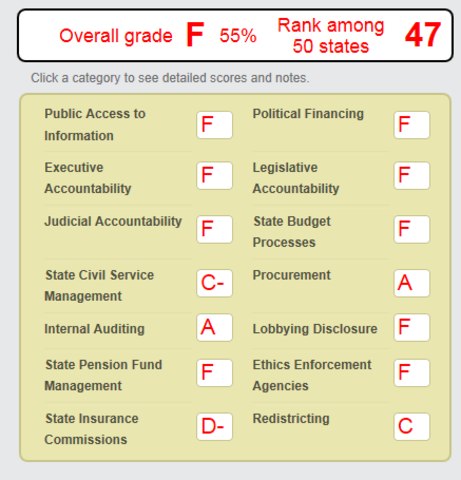 NBA , a star student