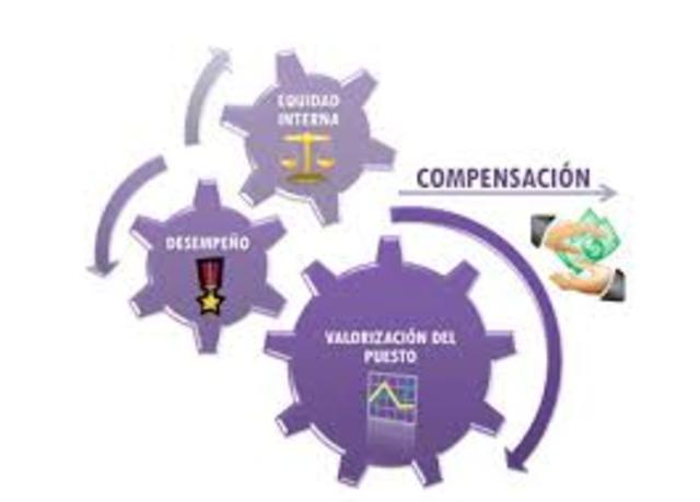 COMPENSACION Y BENEFICIOS
