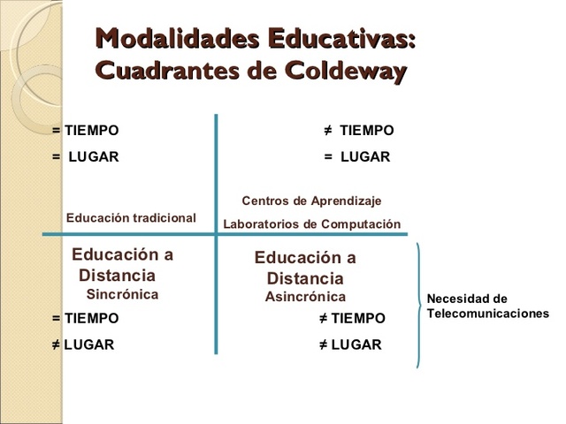 Cuadrantes de Coldeway