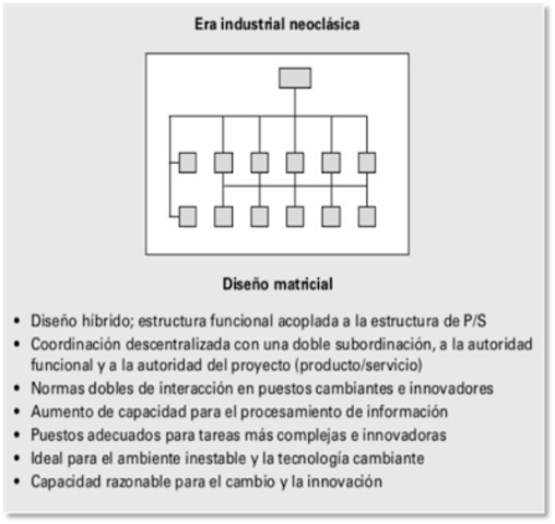Era de la Industrialización Neoclásica Moderna 1950-1990