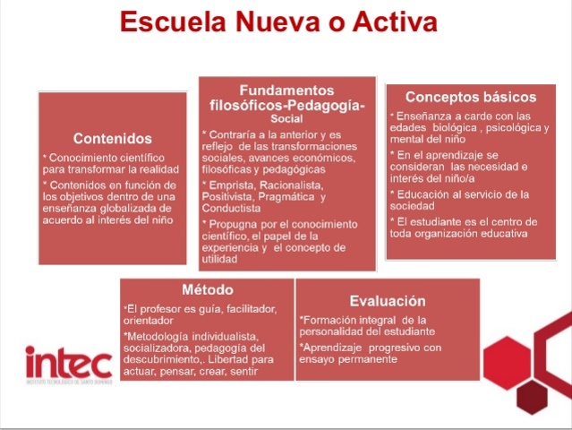 Escuela Nueva o Escuela Activa