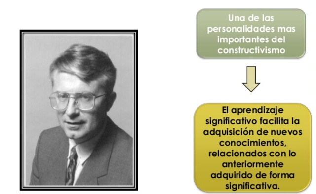 Aprendizaje Significativo:Teorías de Ausubel