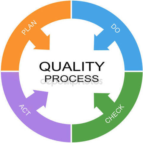 CALIDAD DEL PROCESO ESTADISTICO