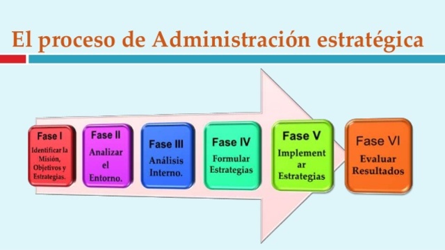 Administración Estratégica de la Calidad Total